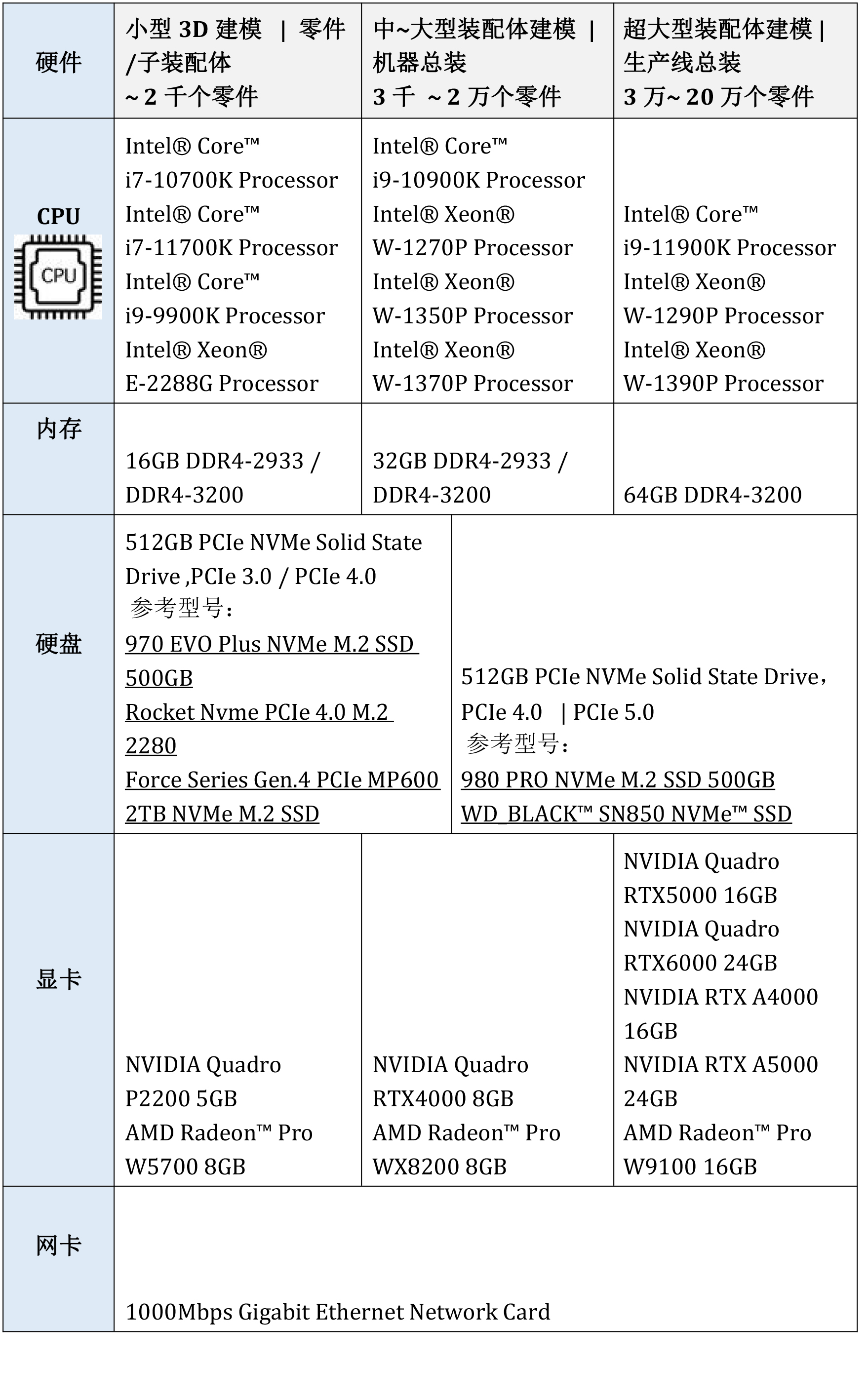 3D設(shè)計(jì)工作站配置建議方案2021(1)-2.jpg